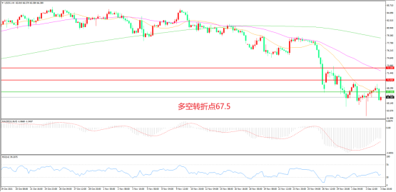 OPEC+“棋高一筹” 油价进入高波动时代